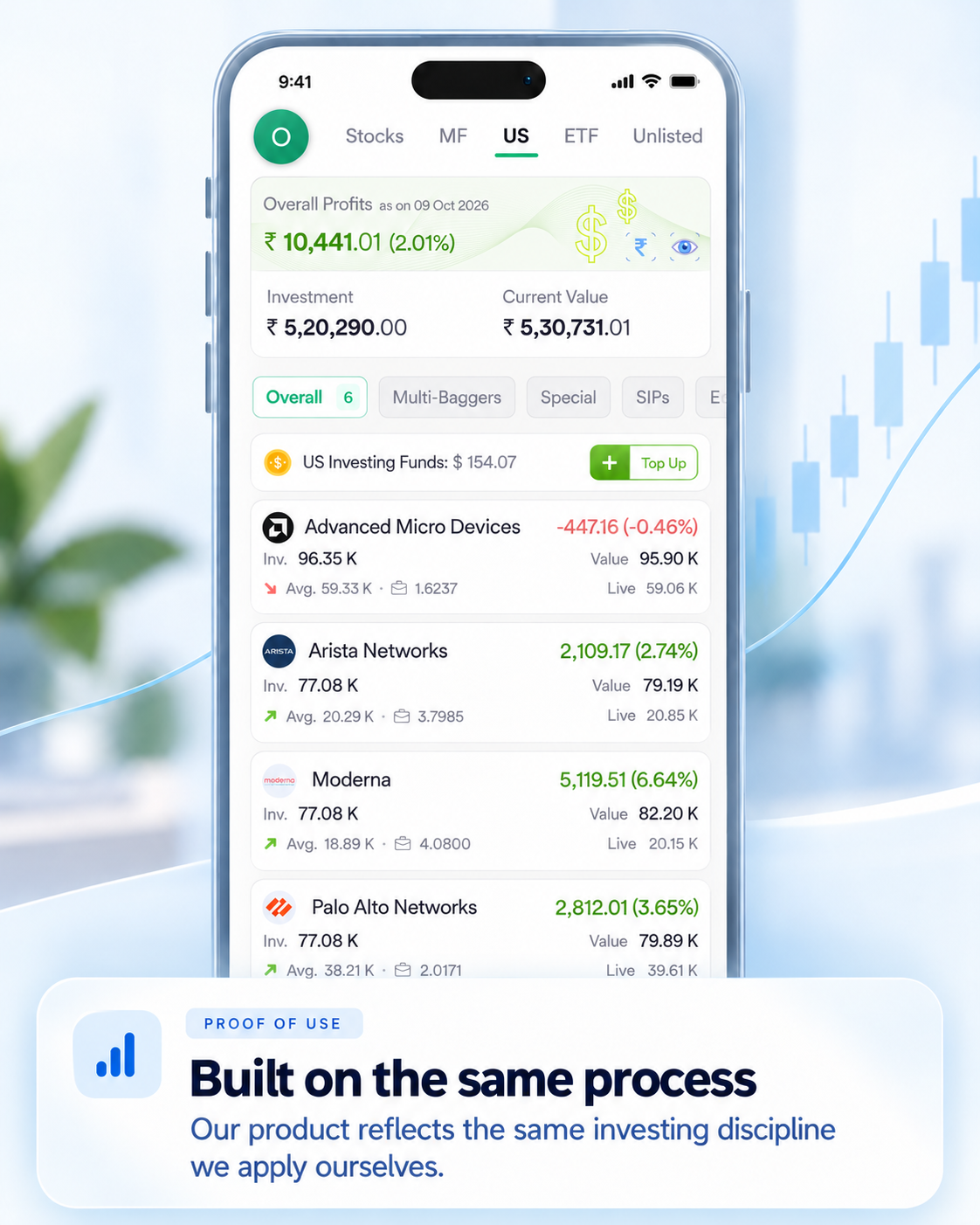 US founder portfolio snapshot using the same FinoEye process