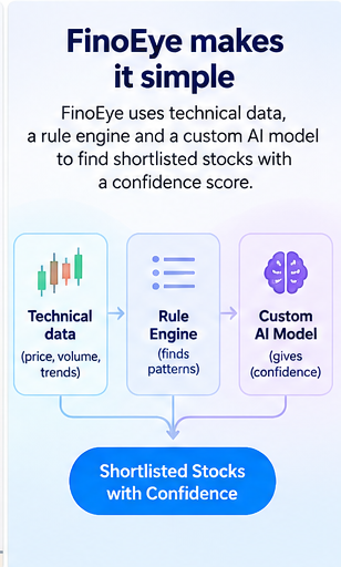 FinoEye beginner guide card 3 of 8